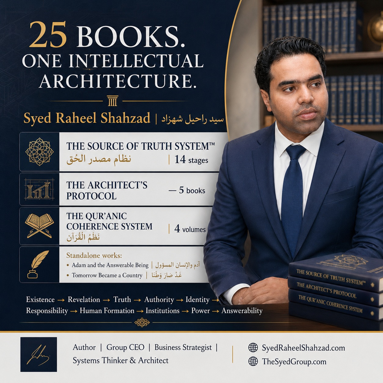 Syed Raheel Shahzad Institutional Profile 2026 PDF cover reference