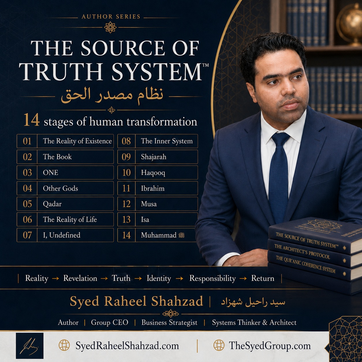 The Source of Truth System Syed Raheel Shahzad
