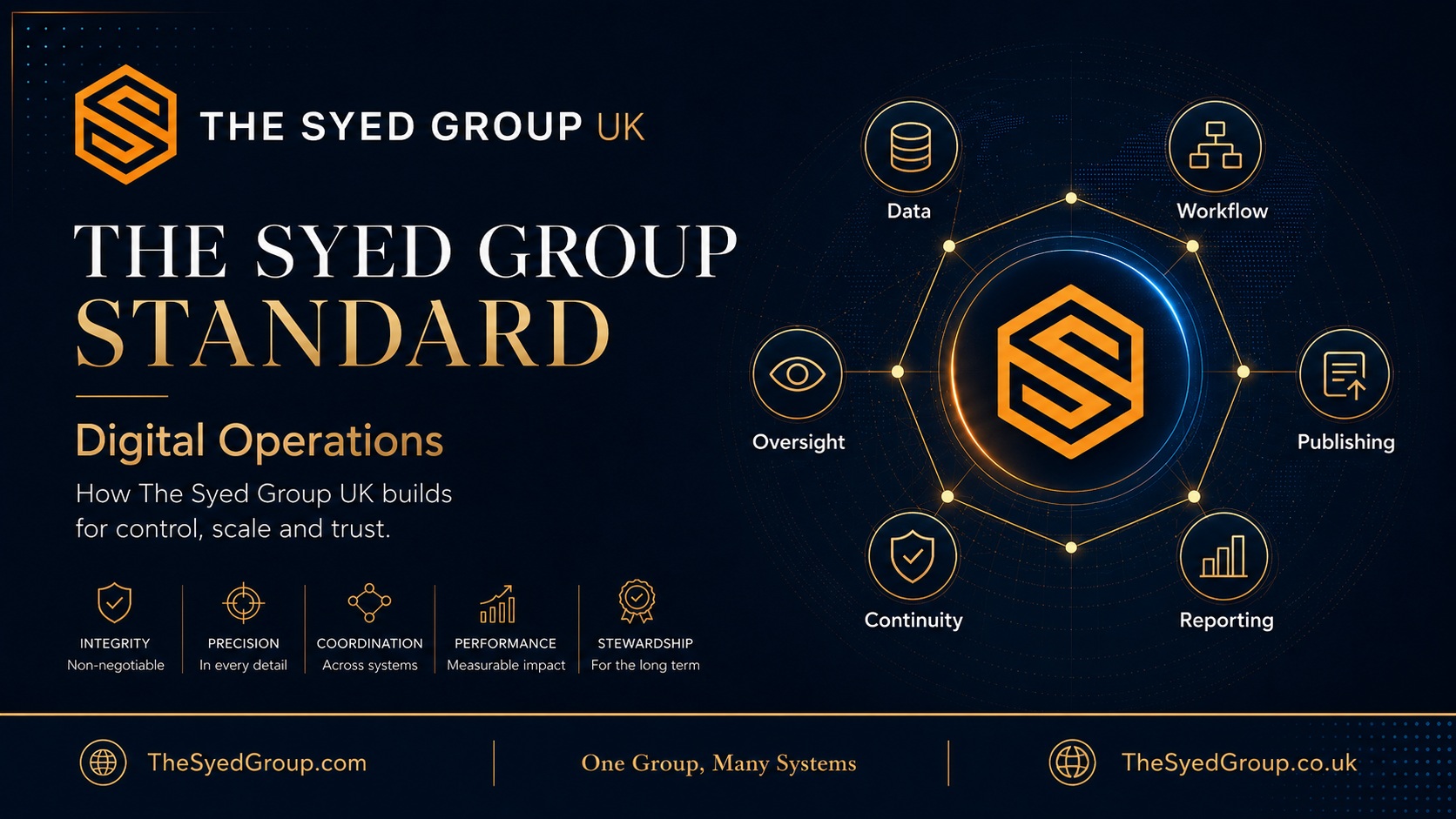 The Syed Group Standard in Digital Operations: How The Syed Group UK Builds for Control, Scale and Trust — The Syed Group corporate featured image for The Syed Group UK Office
