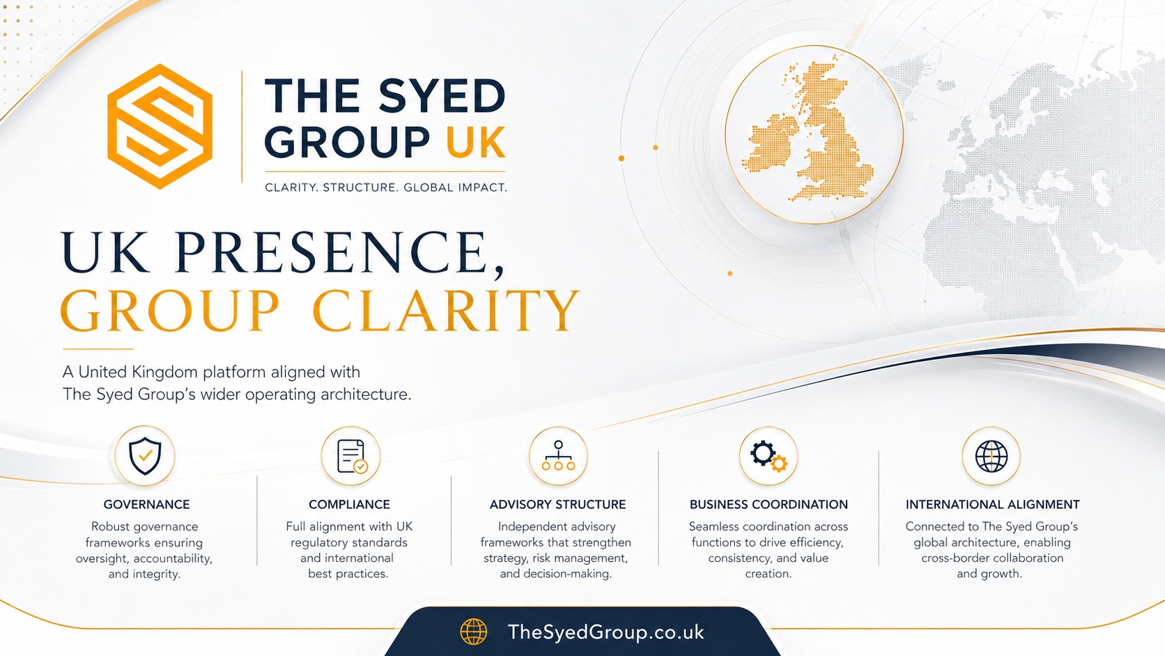 The Syed Group Decision Architecture in Digital Operations: How Data Becomes Action Without Losing Control — The Syed Group corporate featured image for The Syed Group UK
