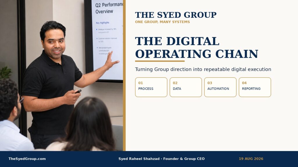 The Syed Group UK with Syed Raheel Shahzad — سيد راحيل شهزاد — presenting local presence, Group standards, digital operations and cross-platform alignment