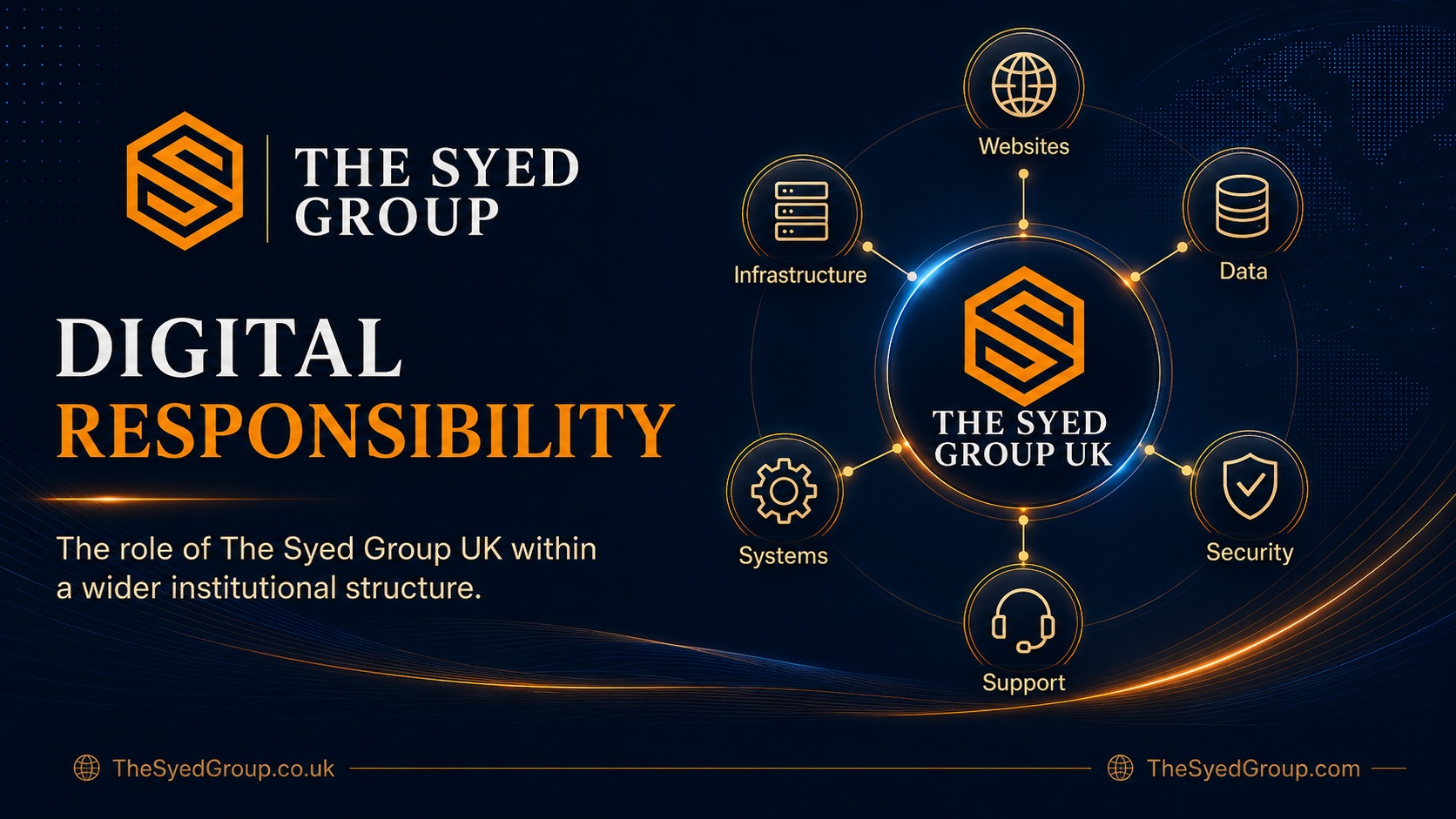 Where Digital Responsibility Sits: The Role of The Syed Group UK Within a Wider Institutional Structure — corporate featured image for The Syed Group UK and The Syed Group