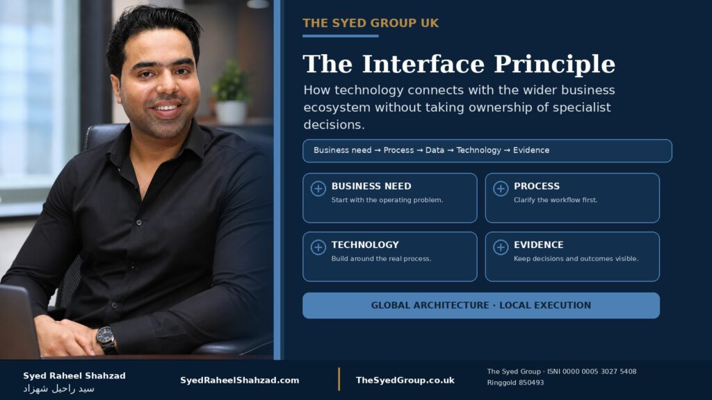 The Syed Group UK featured image with Syed Raheel Shahzad showing how technology, processes, data and evidence connect across a wider business ecosystem