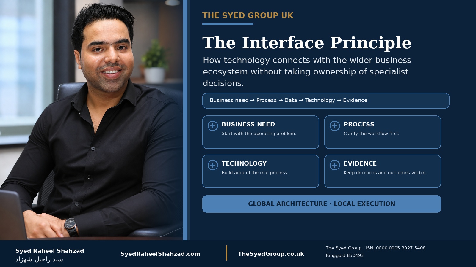 The Interface Principle: How The Syed Group UK Connects Technology With the Wider Business Ecosystem — Syed Raheel Shahzad featured image