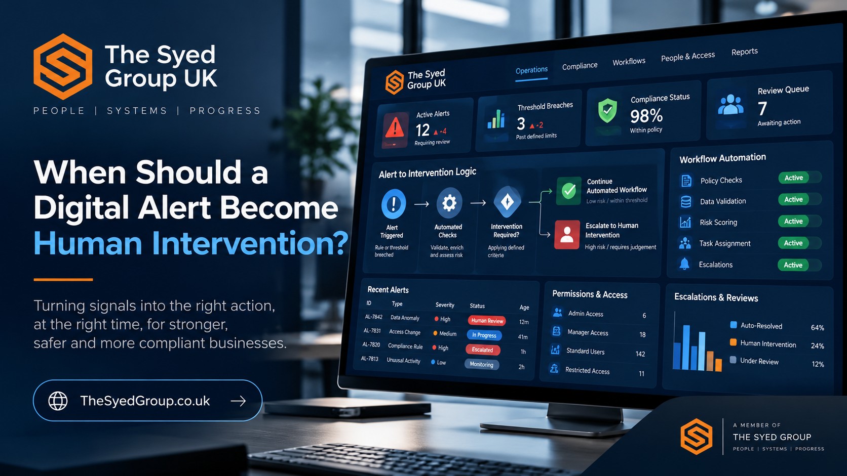 The Syed Group UK — From Digital Alert to Human Action The Syed Group UK digital operations dashboard showing alerts, intervention thresholds, workflow automation, permissions and human review