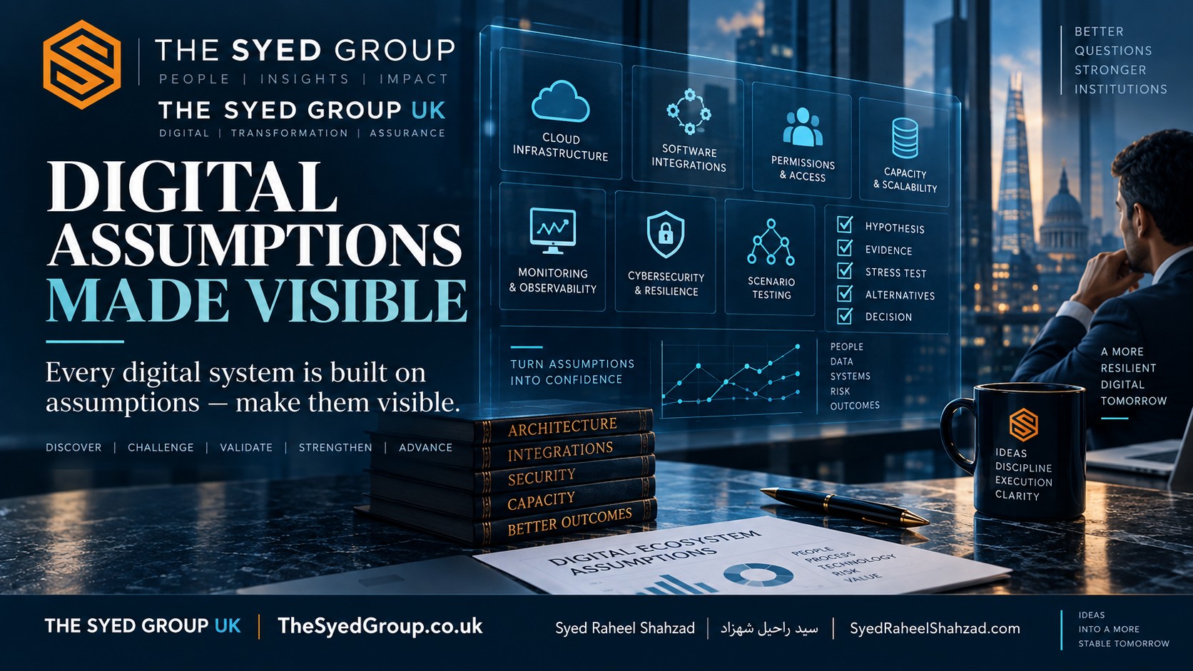 The Syed Group UK — Make Digital Assumptions Visible The Syed Group UK digital assumption testing across cloud infrastructure, integrations, permissions, capacity, monitoring and cybersecurity