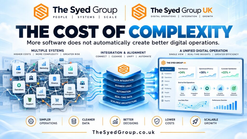 The Syed Group UK digital operations framework showing multiple disconnected business systems becoming unified through integration, data, automation and real-time insights