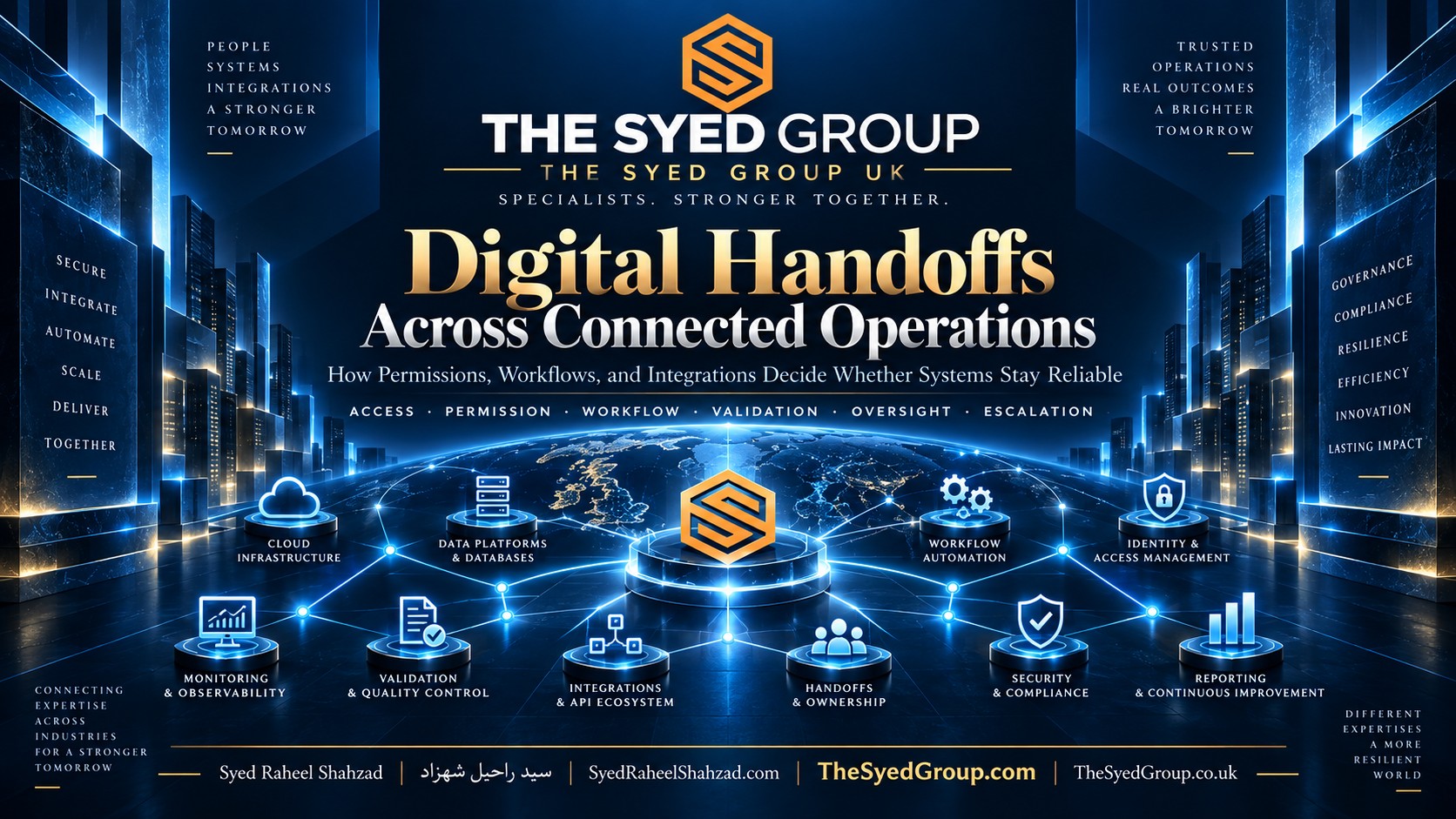 The Syed Group UK — Digital Decision Rights and System Authority The Syed Group UK digital decision rights across cloud, data, automation, cybersecurity and system permissions within The Syed Group