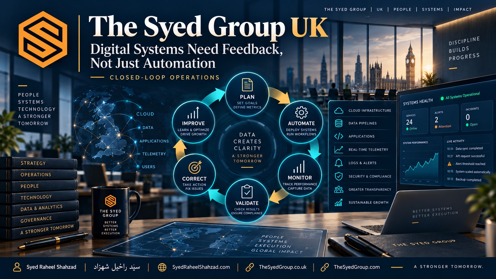 The Syed Group UK closed-loop digital operations showing planning, automation, monitoring, validation, correction and continuous improvement within The Syed Group