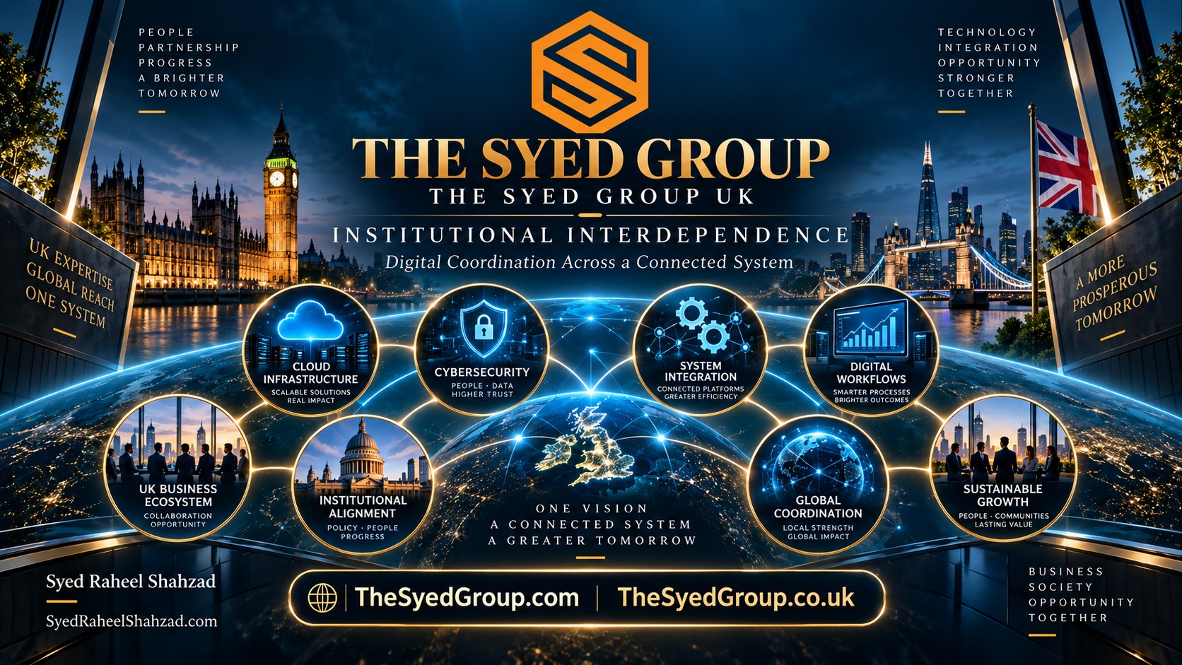 The Syed Group UK — Digital Handoffs Across Connected Operations The Syed Group UK digital handoffs connecting cloud, cybersecurity, systems integration and workflows within The Syed Group founded by Syed Raheel Shahzad
