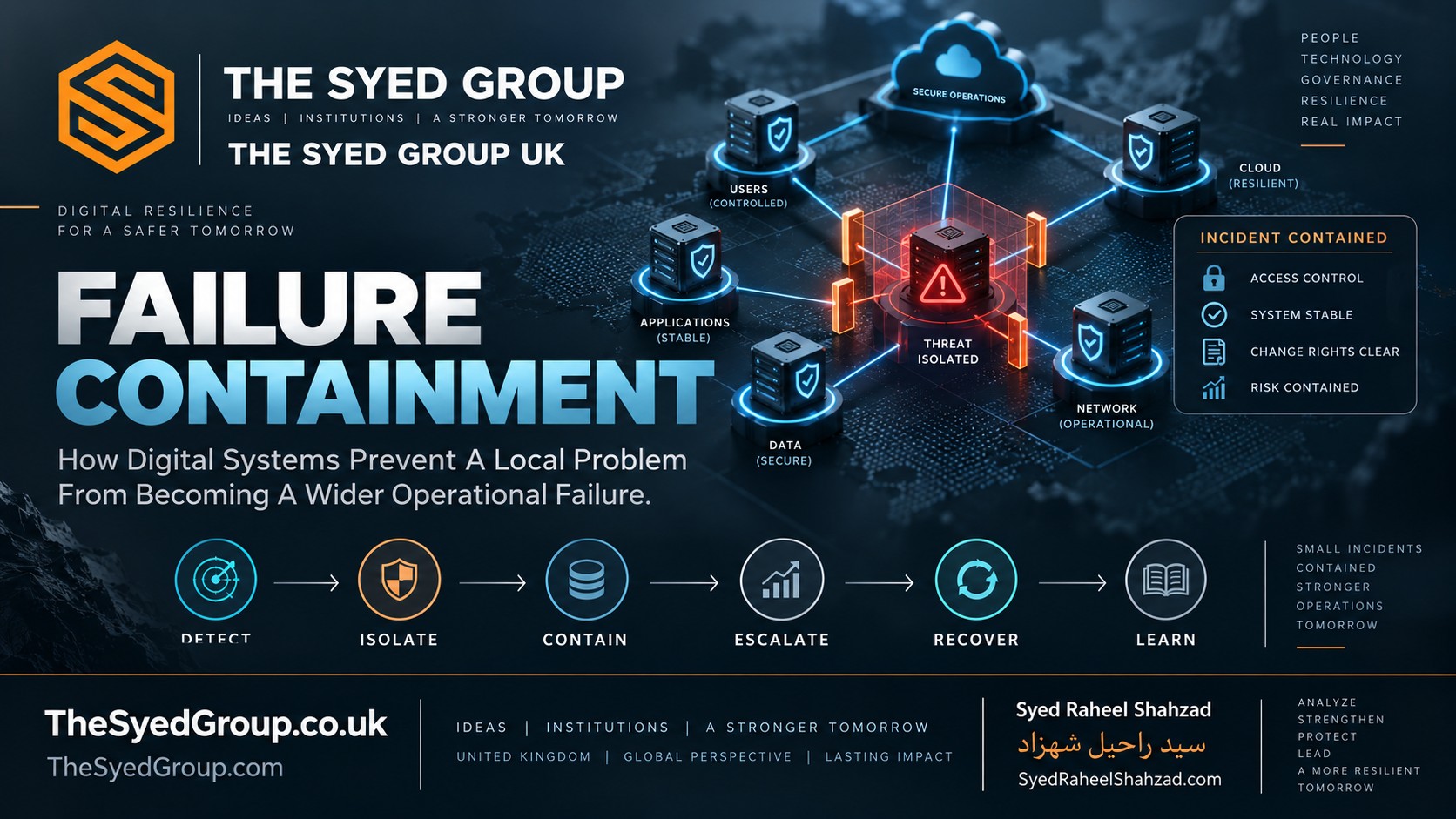The Syed Group UK — Give Digital Incidents a Boundary The Syed Group UK digital incident containment showing isolated threat, secure systems, cloud resilience and operational recovery within The Syed Group