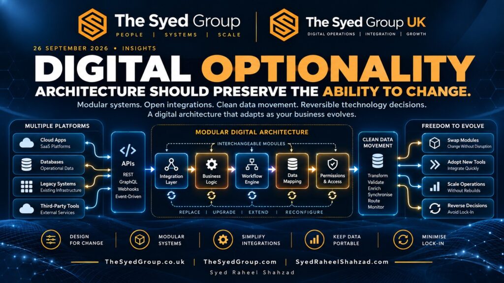 The Syed Group UK digital architecture showing modular systems, APIs, workflow engines, data mapping, permissions and replaceable technology components
