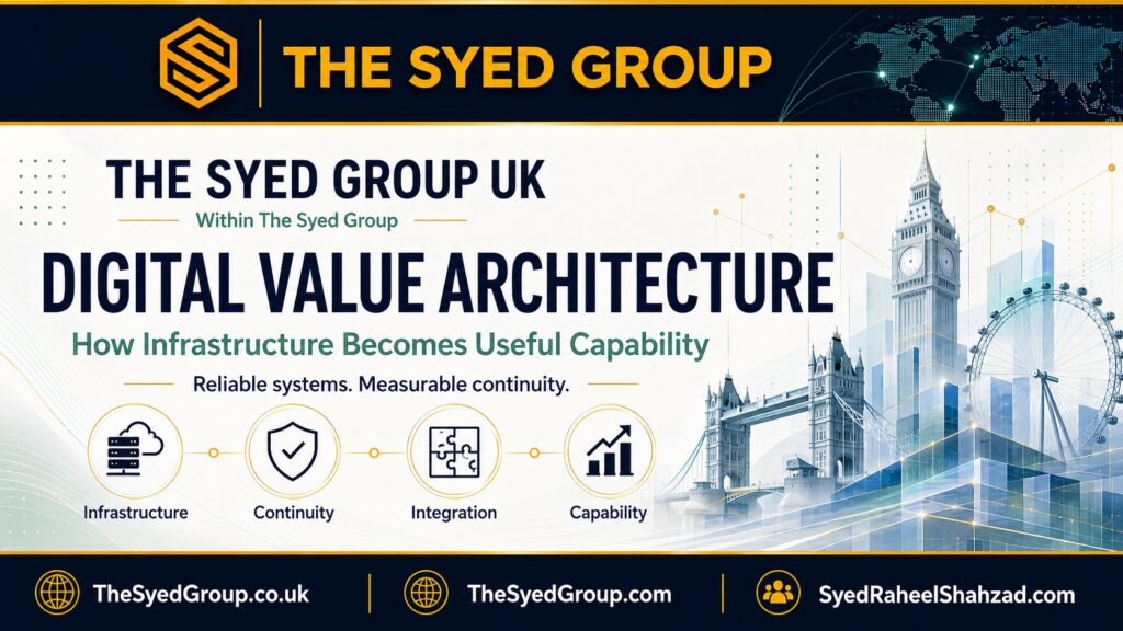 The Syed Group UK Digital Value Architecture showing infrastructure, continuity, integration and capability within The Syed Group