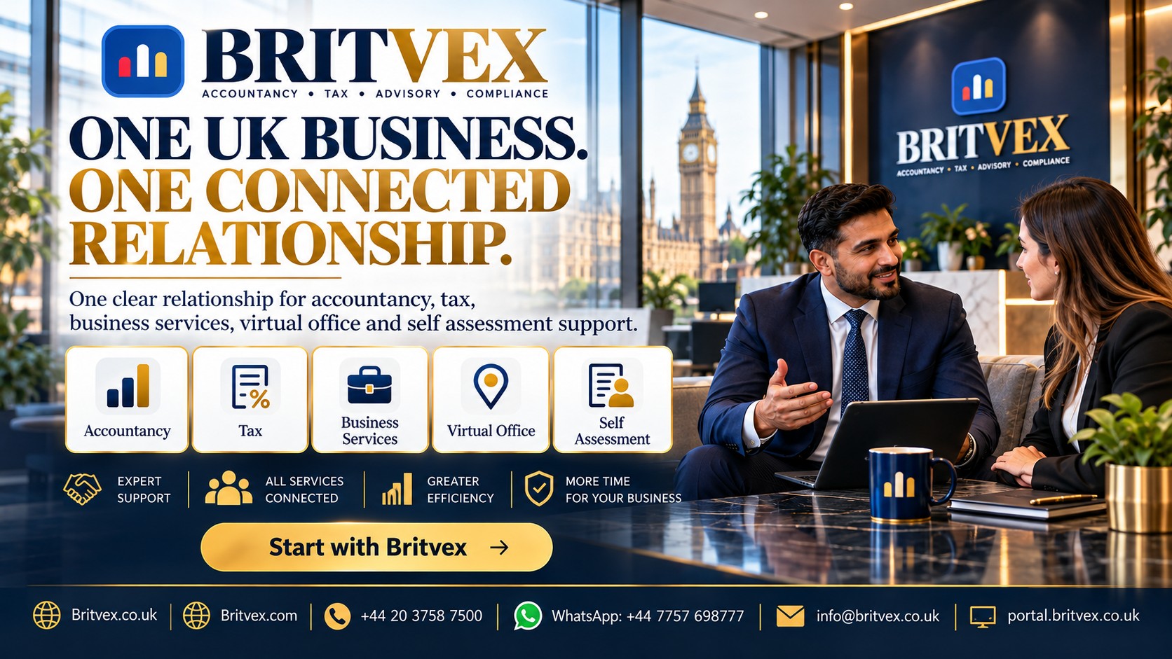 Britvex professional UK business consultation illustrating connected accountancy, tax services, business advisory, virtual office and Self Assessment