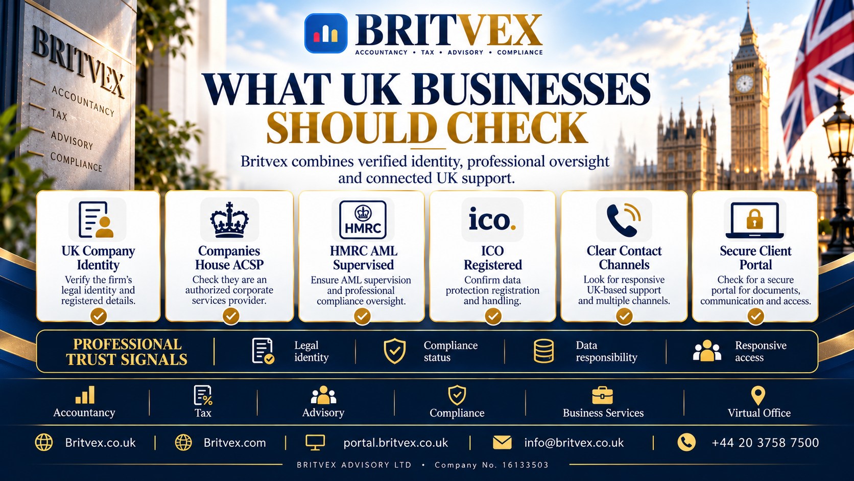 Britvex — Choosing a UK Accountant With Confidence Britvex UK accounting firm verification checklist covering legal company identity, Companies House ACSP, HMRC AML supervision, ICO registration and client communication