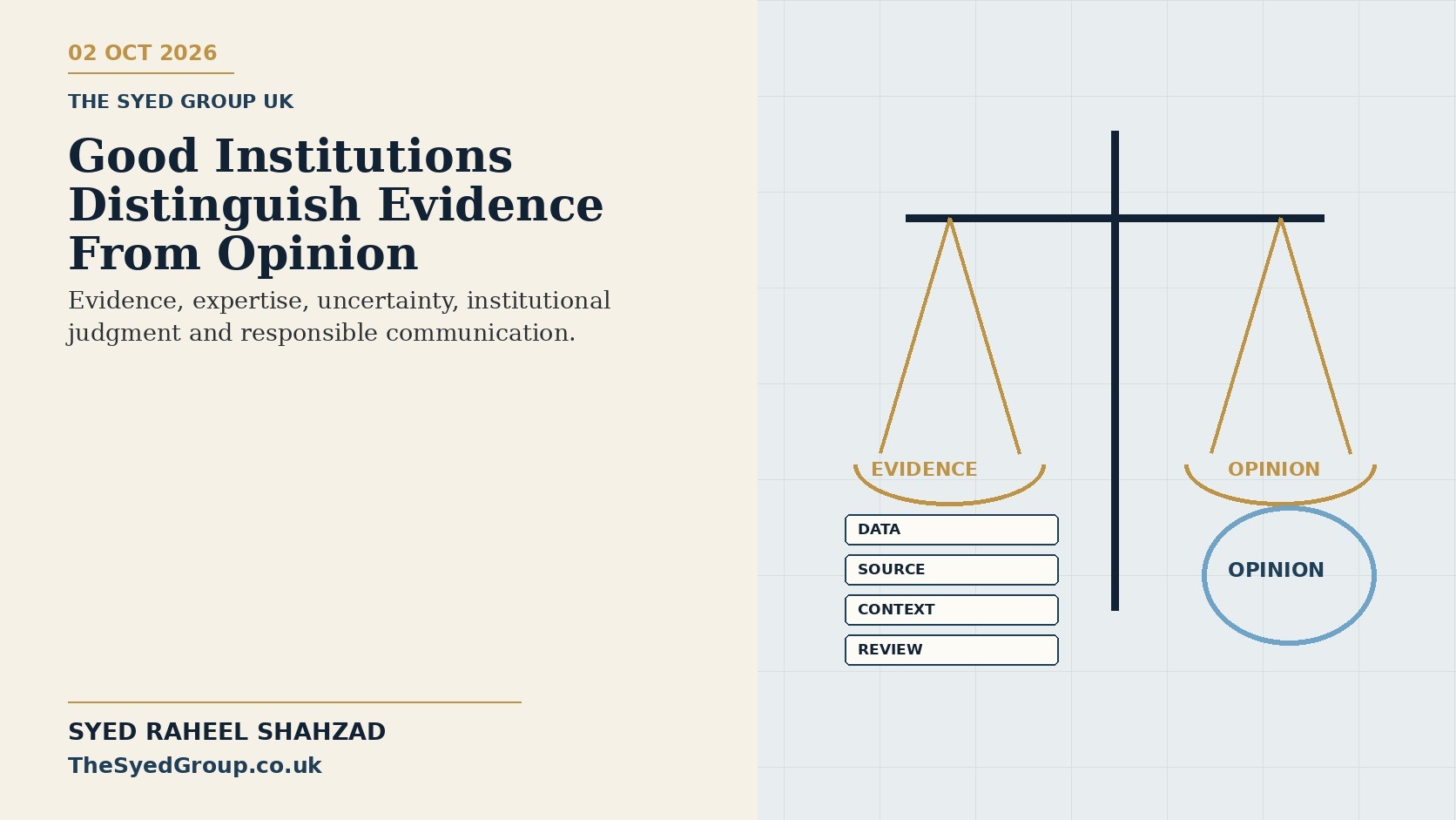 The Syed Group UK philosophical governance artwork by Syed Raheel Shahzad on evidence, opinion, expertise, uncertainty, judgment and responsible institutions